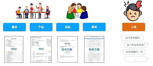 業(yè)務(wù)理解偏差下，產(chǎn)品與開(kāi)發(fā)如何達(dá)成開(kāi)發(fā)與運(yùn)行平臺(tái)服務(wù)共識(shí)