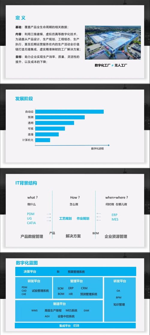 倍福編程軟件 軟件定義制造下的數(shù)字化工廠信息系統(tǒng)
