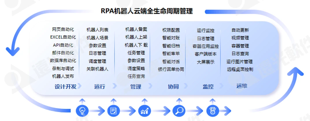 遠光軟件聯合阿里云舉辦云原生技術實踐營，共筑新一代軟件開發與運行平臺服務