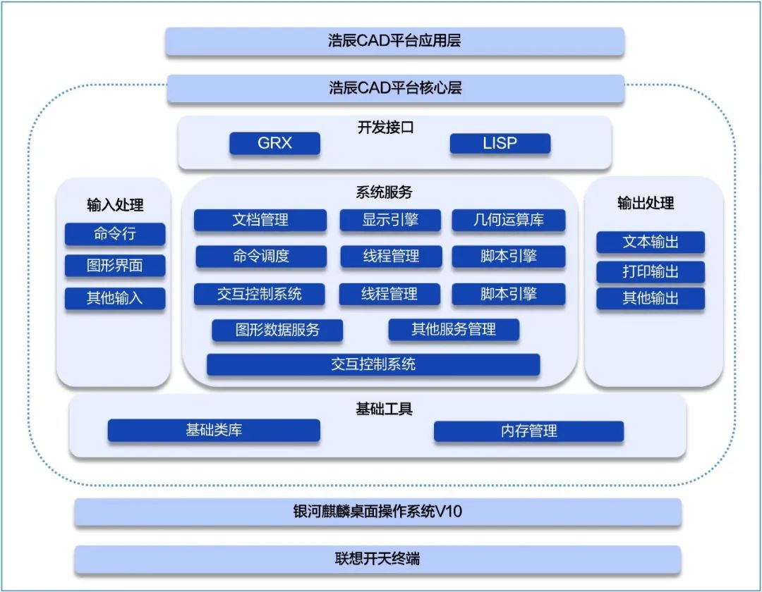 麒麟軟件攜手聯想開天、浩辰軟件，打造工業設計全融合解決方案——構筑國產化軟件生態新標桿